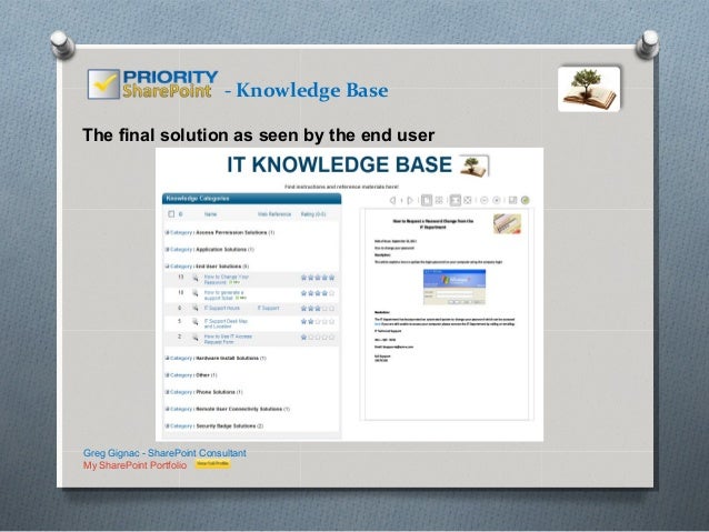 sharepoint knowledgebase