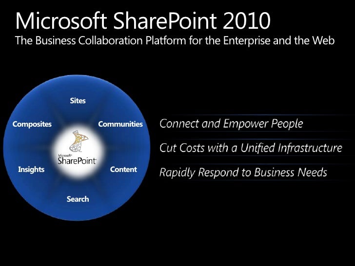 sharepoint 2010 unveiled auckland collaboration charts for sharepoint 2010