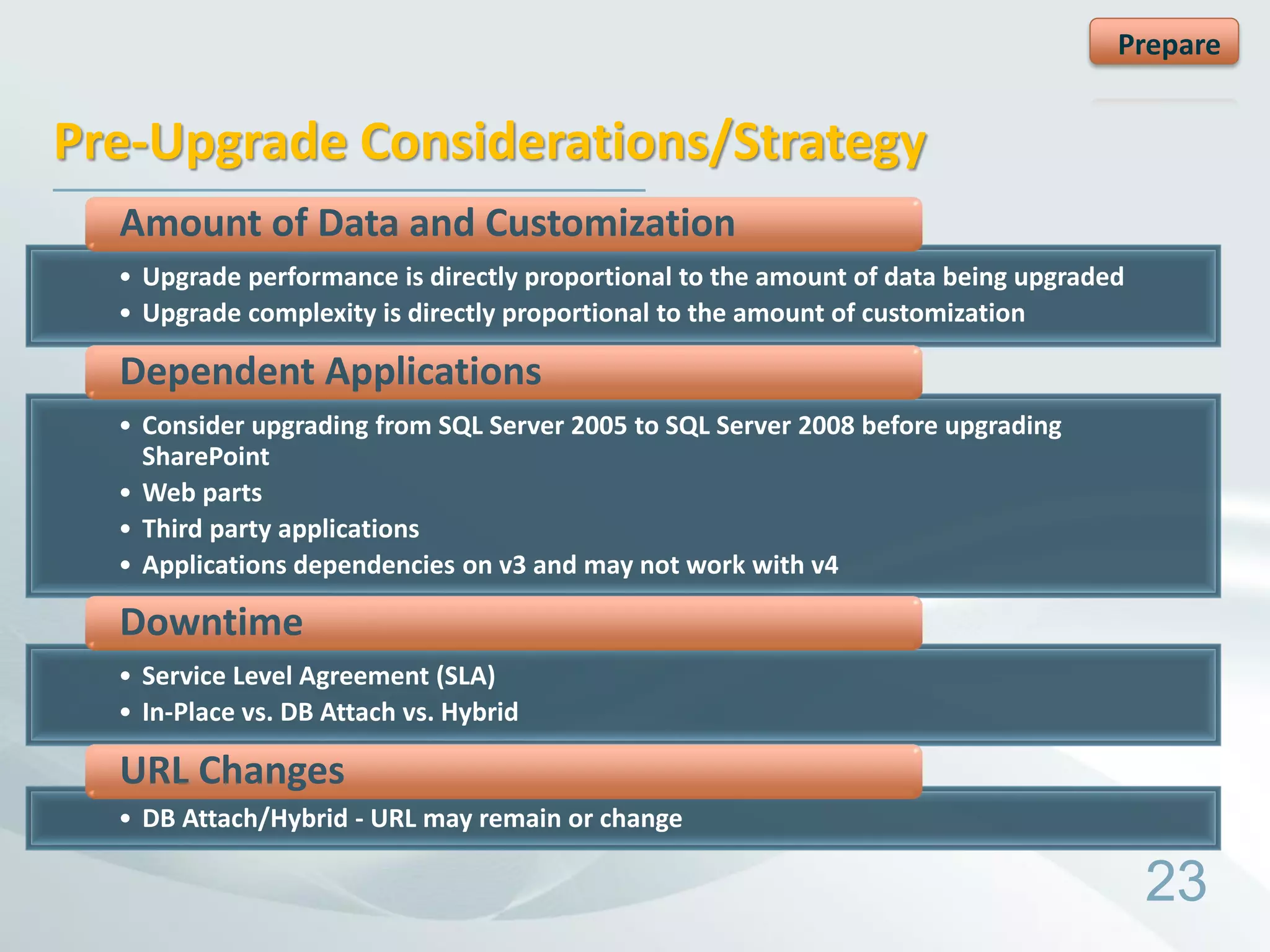 Prepare


Pre-Upgrade Considerations/Strategy
  Amount of Data and Customization
  • Upgrade performance is directly proportional to the amount of data being upgraded
  • Upgrade complexity is directly proportional to the amount of customization

  Dependent Applications
  • Consider upgrading from SQL Server 2005 to SQL Server 2008 before upgrading
    SharePoint
  • Web parts
  • Third party applications
  • Applications dependencies on v3 and may not work with v4

  Downtime
  • Service Level Agreement (SLA)
  • In-Place vs. DB Attach vs. Hybrid

  URL Changes
  • DB Attach/Hybrid - URL may remain or change

                                                                                        23
 