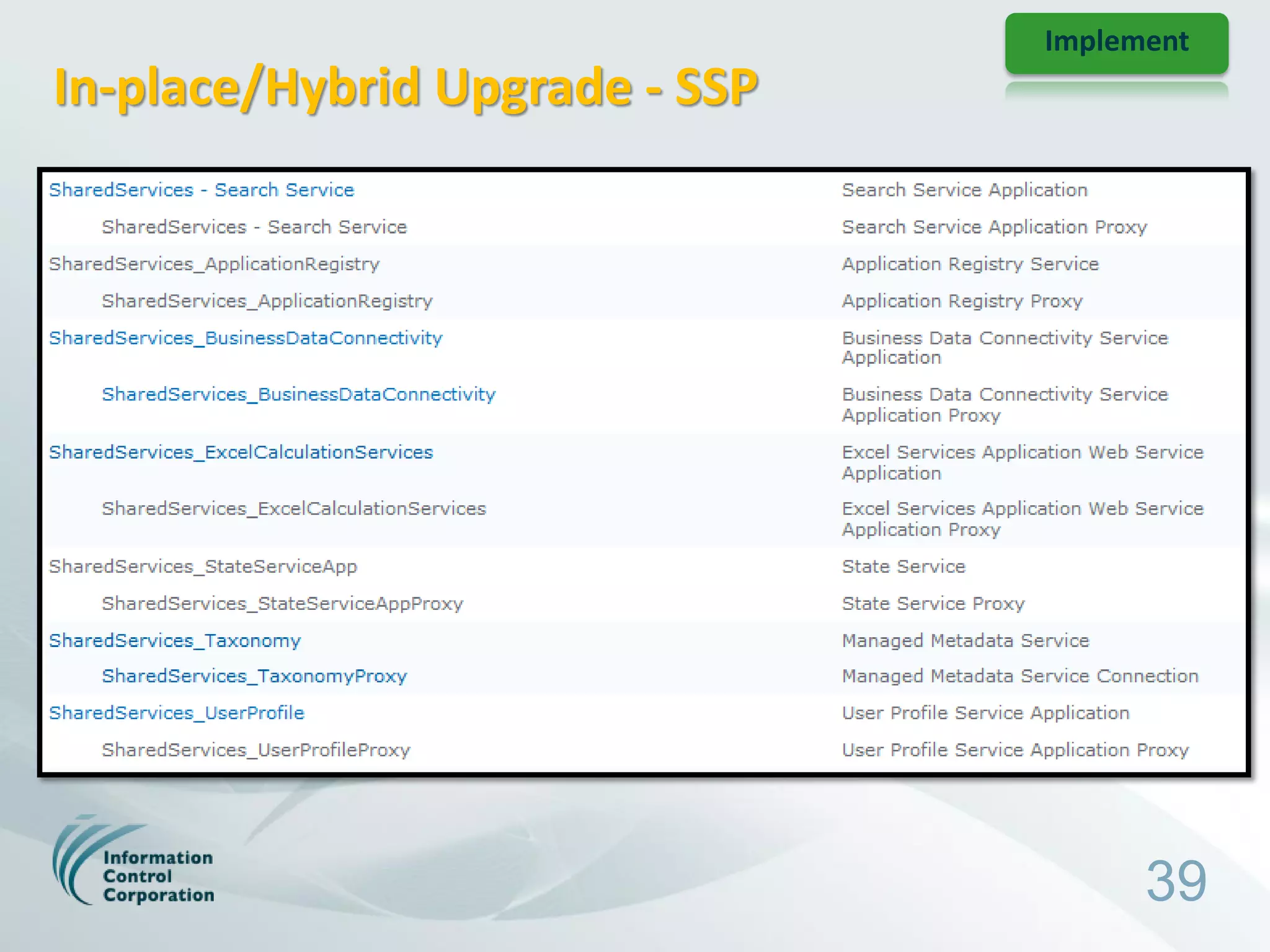Implement
In-place/Hybrid Upgrade - SSP




                                      39
 