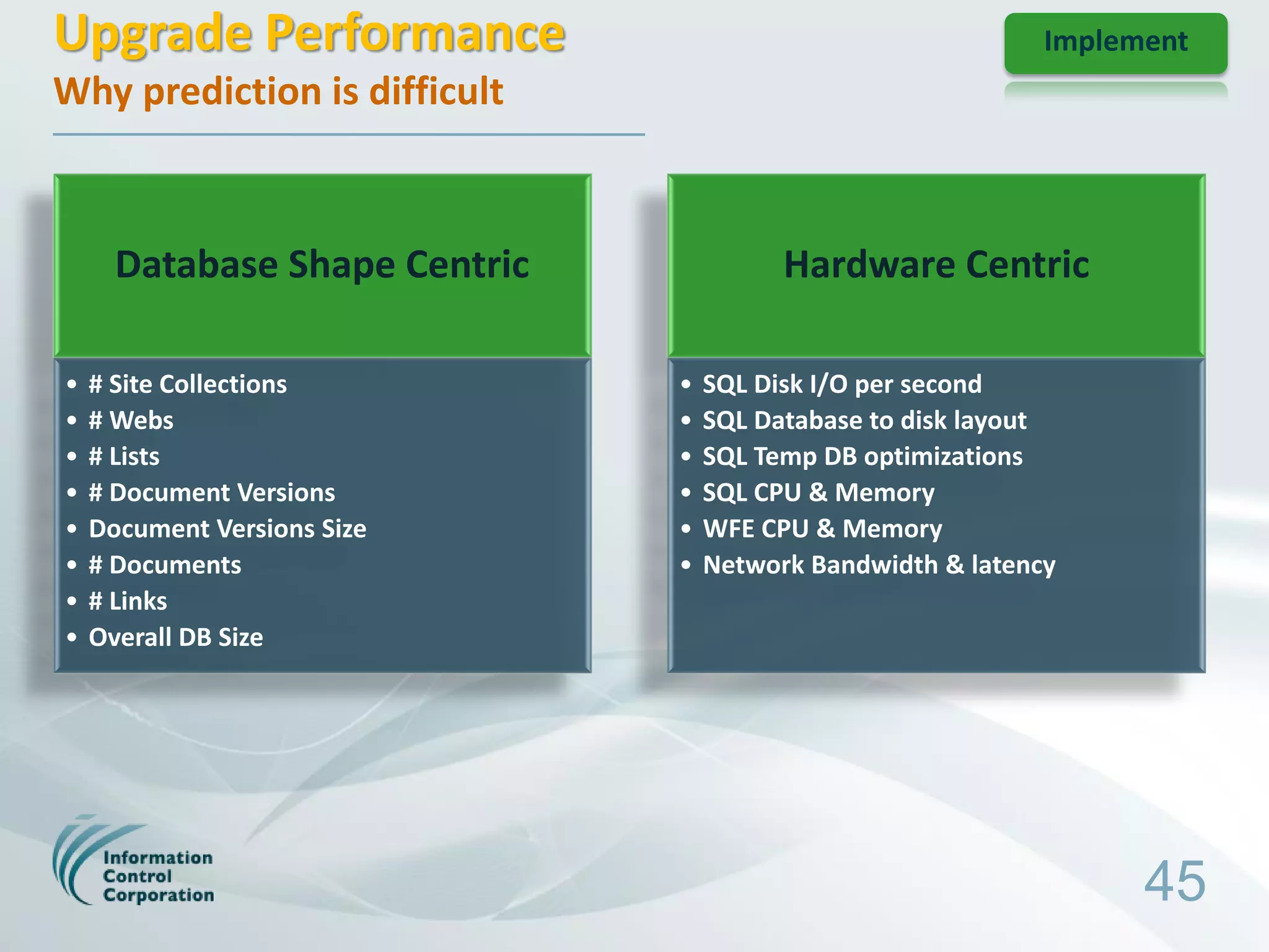 Upgrade Performance                                          Implement
Why prediction is difficult



      Database Shape Centric             Hardware Centric

•   # Site Collections         •   SQL Disk I/O per second
•   # Webs                     •   SQL Database to disk layout
•   # Lists                    •   SQL Temp DB optimizations
•   # Document Versions        •   SQL CPU & Memory
•   Document Versions Size     •   WFE CPU & Memory
•   # Documents                •   Network Bandwidth & latency
•   # Links
•   Overall DB Size




                                                                   45
 