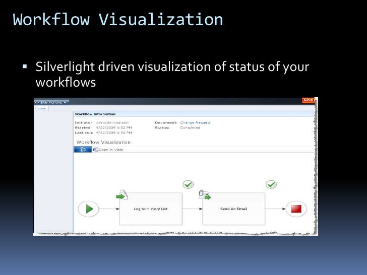 sharepoint 2010 workflow status codes sharepoint 2010 workflows ayman el hattab sharepoint 2010 workflow status codes sharepoint 2010 workflows ayman el hattab
