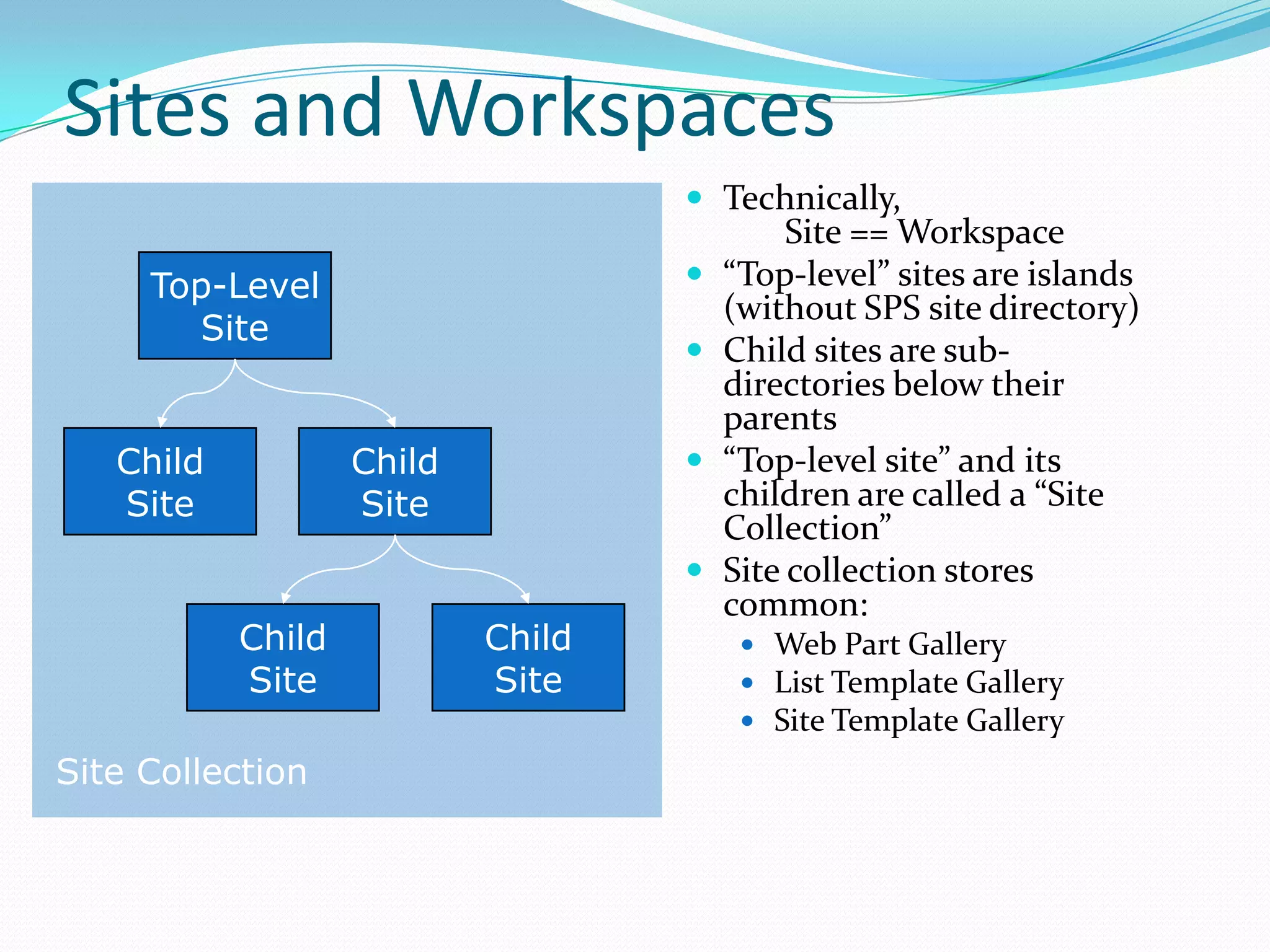 Sites and Workspaces
 Technically,
Site == Workspace
 “Top-level” sites are islands
(without SPS site directory)
 Child sites are sub-
directories below their
parents
 “Top-level site” and its
children are called a “Site
Collection”
 Site collection stores
common:
 Web Part Gallery
 List Template Gallery
 Site Template Gallery
Top-Level
Site
Child
Site
Child
Site
Child
Site
Child
Site
Site Collection
 