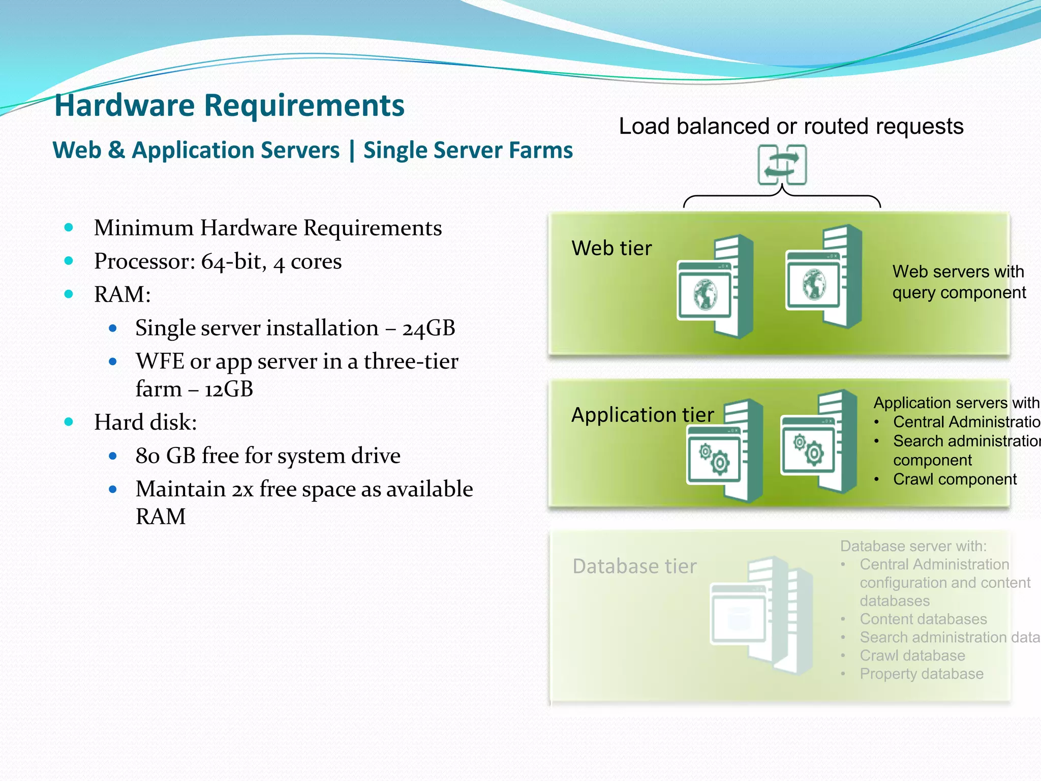 Web & Application Servers | Single Server Farms
 Minimum Hardware Requirements
 Processor: 64-bit, 4 cores
 RAM:
 Single server installation – 24GB
 WFE or app server in a three-tier
farm – 12GB
 Hard disk:
 80 GB free for system drive
 Maintain 2x free space as available
RAM
Web tier
Application tier
Database tier
Web servers with
query component
Database server with:
• Central Administration
configuration and content
databases
• Content databases
• Search administration databa
• Crawl database
• Property database
Application servers with:
• Central Administration
• Search administration
component
• Crawl component
Load balanced or routed requests
Hardware Requirements
 