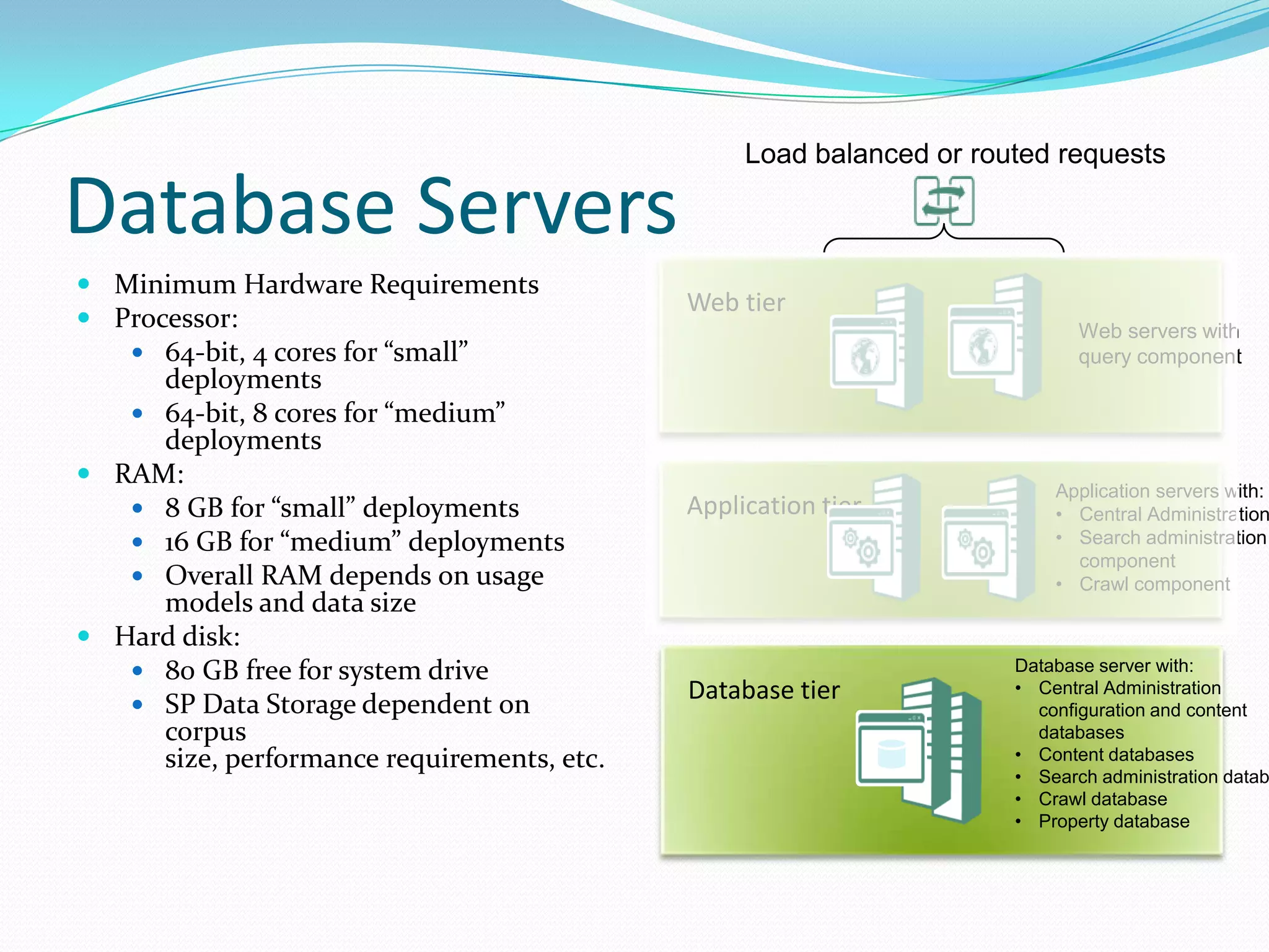 Database Servers
 Minimum Hardware Requirements
 Processor:
 64-bit, 4 cores for “small”
deployments
 64-bit, 8 cores for “medium”
deployments
 RAM:
 8 GB for “small” deployments
 16 GB for “medium” deployments
 Overall RAM depends on usage
models and data size
 Hard disk:
 80 GB free for system drive
 SP Data Storage dependent on
corpus
size, performance requirements, etc.
Web tier
Application tier
Database tier
Web servers with
query component
Database server with:
• Central Administration
configuration and content
databases
• Content databases
• Search administration databas
• Crawl database
• Property database
Application servers with:
• Central Administration
• Search administration
component
• Crawl component
Load balanced or routed requests
 