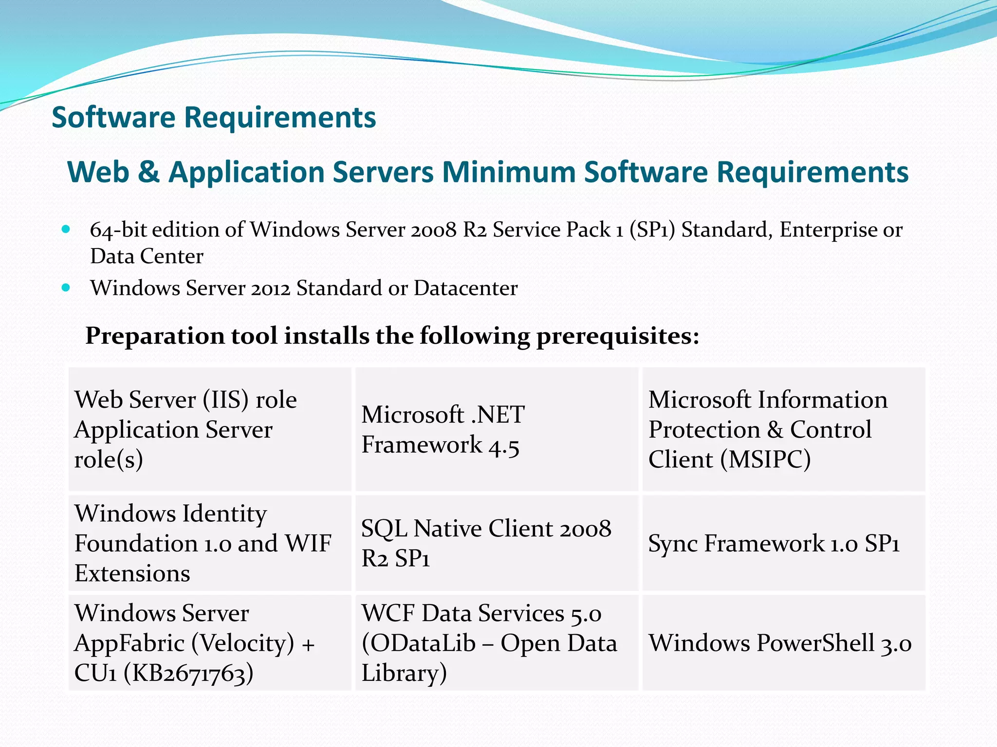 Web & Application Servers Minimum Software Requirements
 64-bit edition of Windows Server 2008 R2 Service Pack 1 (SP1) Standard, Enterprise or
Data Center
 Windows Server 2012 Standard or Datacenter
Preparation tool installs the following prerequisites:
Web Server (IIS) role
Application Server
role(s)
Microsoft .NET
Framework 4.5
Microsoft Information
Protection & Control
Client (MSIPC)
Windows Identity
Foundation 1.0 and WIF
Extensions
SQL Native Client 2008
R2 SP1
Sync Framework 1.0 SP1
Windows Server
AppFabric (Velocity) +
CU1 (KB2671763)
WCF Data Services 5.0
(ODataLib – Open Data
Library)
Windows PowerShell 3.0
Software Requirements
 