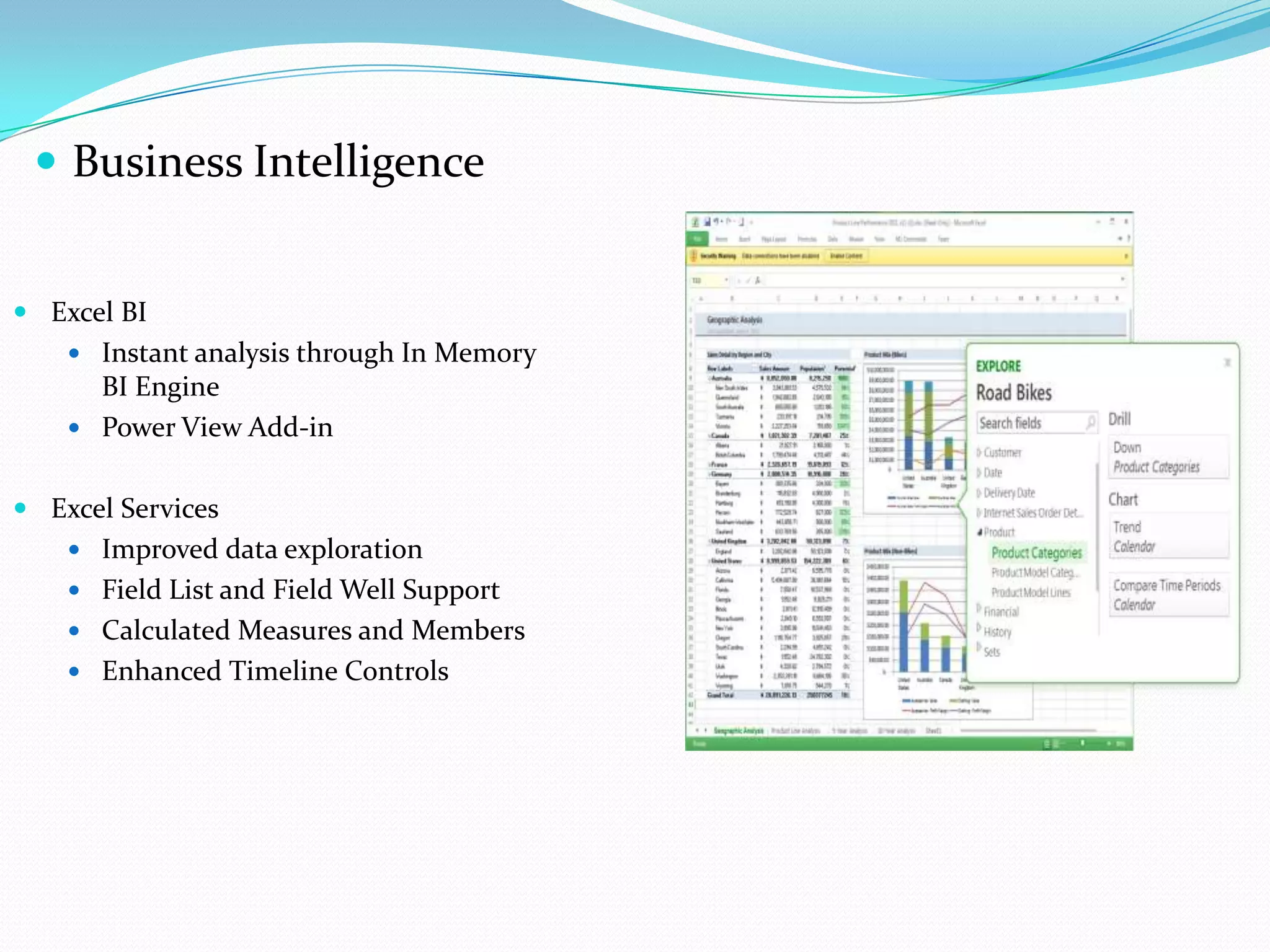  Business Intelligence
 Excel BI
 Instant analysis through In Memory
BI Engine
 Power View Add-in
 Excel Services
 Improved data exploration
 Field List and Field Well Support
 Calculated Measures and Members
 Enhanced Timeline Controls
 