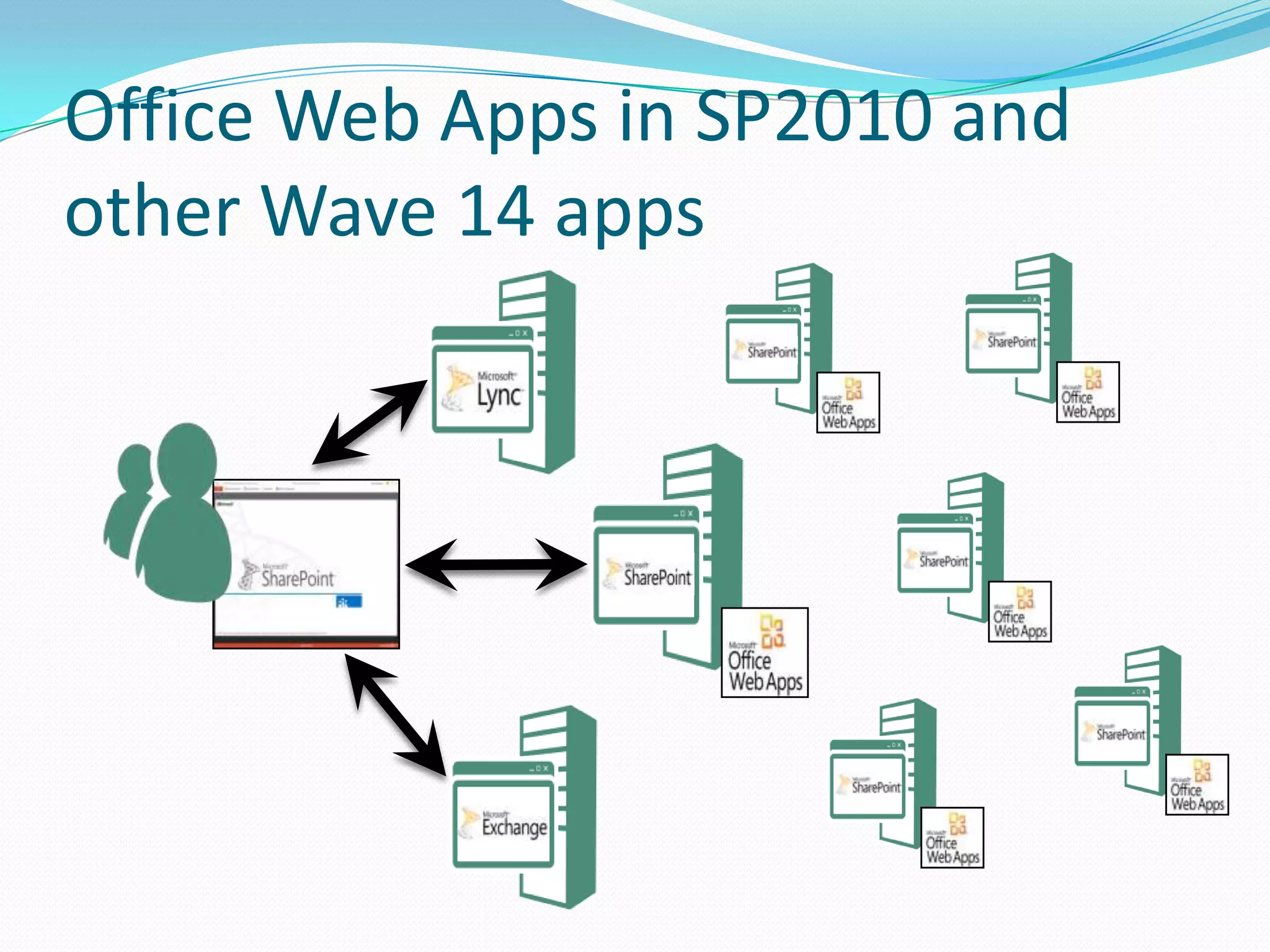 Office Web Apps in SP2010 and
other Wave 14 apps
 