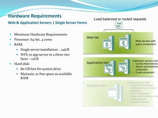 Web & Application Servers | Single Server Farms
 Minimum Hardware Requirements
 Processor: 64-bit, 4 cores
 RAM:
 Single server installation – 24GB
 WFE or app server in a three-tier
farm – 12GB
 Hard disk:
 80 GB free for system drive
 Maintain 2x free space as available
RAM
Web tier
Application tier
Database tier
Web servers with
query component
Database server with:
• Central Administration
configuration and content
databases
• Content databases
• Search administration databa
• Crawl database
• Property database
Application servers with:
• Central Administration
• Search administration
component
• Crawl component
Load balanced or routed requests
Hardware Requirements
 