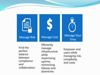 Find the
perfect
balance
between
compliance
and
collaboration
Efficiently
manage
infrastructure
while
maximizing
uptime,
minimizing
failures and
downtime
Empower end
users while
managing risk,
complexity,
and costs
Manage Risk Manage Cost
Manage Your
Time
 