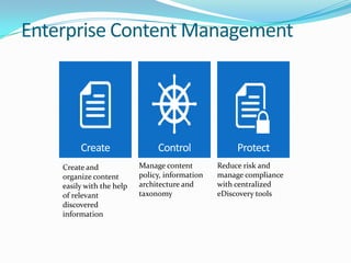 Create Control Protect
Create and
organize content
easily with the help
of relevant
discovered
information
Manage content
policy, information
architecture and
taxonomy
Reduce risk and
manage compliance
with centralized
eDiscovery tools
 