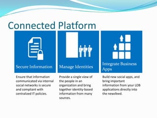 Connected Platform
Ensure that information
communicated via internal
social networks is secure
and compliant with
centralized IT policies.
Provide a single view of
the people in an
organization and bring
together identity-based
information from many
sources.
Build new social apps, and
bring important
information from your LOB
applications directly into
the newsfeed.
 