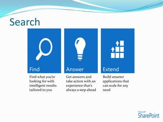 Find what you’re
looking for with
intelligent results
tailored to you
Get answers and
take action with an
experience that’s
always a step ahead
Build smarter
applications that
can scale for any
need
 