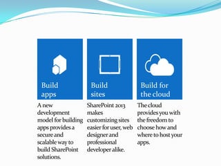 SharePoint 2013
makes
customizingsites
easierforuser, web
designerand
professional
developeralike.
Thecloud
providesyouwith
thefreedom to
choose howand
wheretohostyour
apps.
A new
development
model forbuilding
apps providesa
secureand
scalablewayto
build SharePoint
solutions.
 