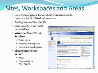 Sites, Workspaces and Areas
 Collection of pages, lists and other information to
present a set of related information
 Analogous to a “Site” in IIS
 Same as a “Site” or “Web”
in FrontPage
 Windows SharePoint
Services
 Team Sites
 Meeting workspaces
 Document workspaces
 SharePoint Portal
Server
 Areas
 Personal sites
(“My Site”)
 