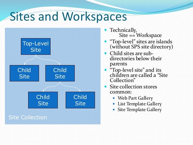 sharepoint 2013 template gallery