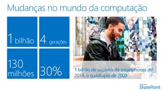 1 bilhão 4 gerações 
130 
milhões 30% 1 bilhão de usuários de smartphones até 
2014, o quádruplo de 2009 
 