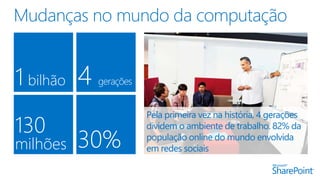 130 
milhões 30% 
Pela primeira vez na história, 4 gerações 
dividemo ambiente de trabalho. 82% da 
população online do mundo envolvida 
em redes sociais 
1 bilhão 4 gerações 
 