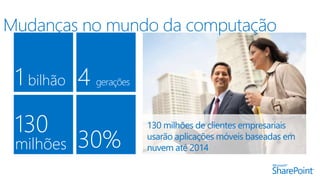130 milhões de clientes empresariais 
usarão aplicaçõesmóveis baseadas em 
nuvematé 2014 
1 bilhão 4 gerações 
130 
milhões 30% 
 