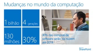 30% das compras de 
software serão via nuvem 
até 2014 
1 bilhão 4 gerações 
130 
milhões 30% 
 