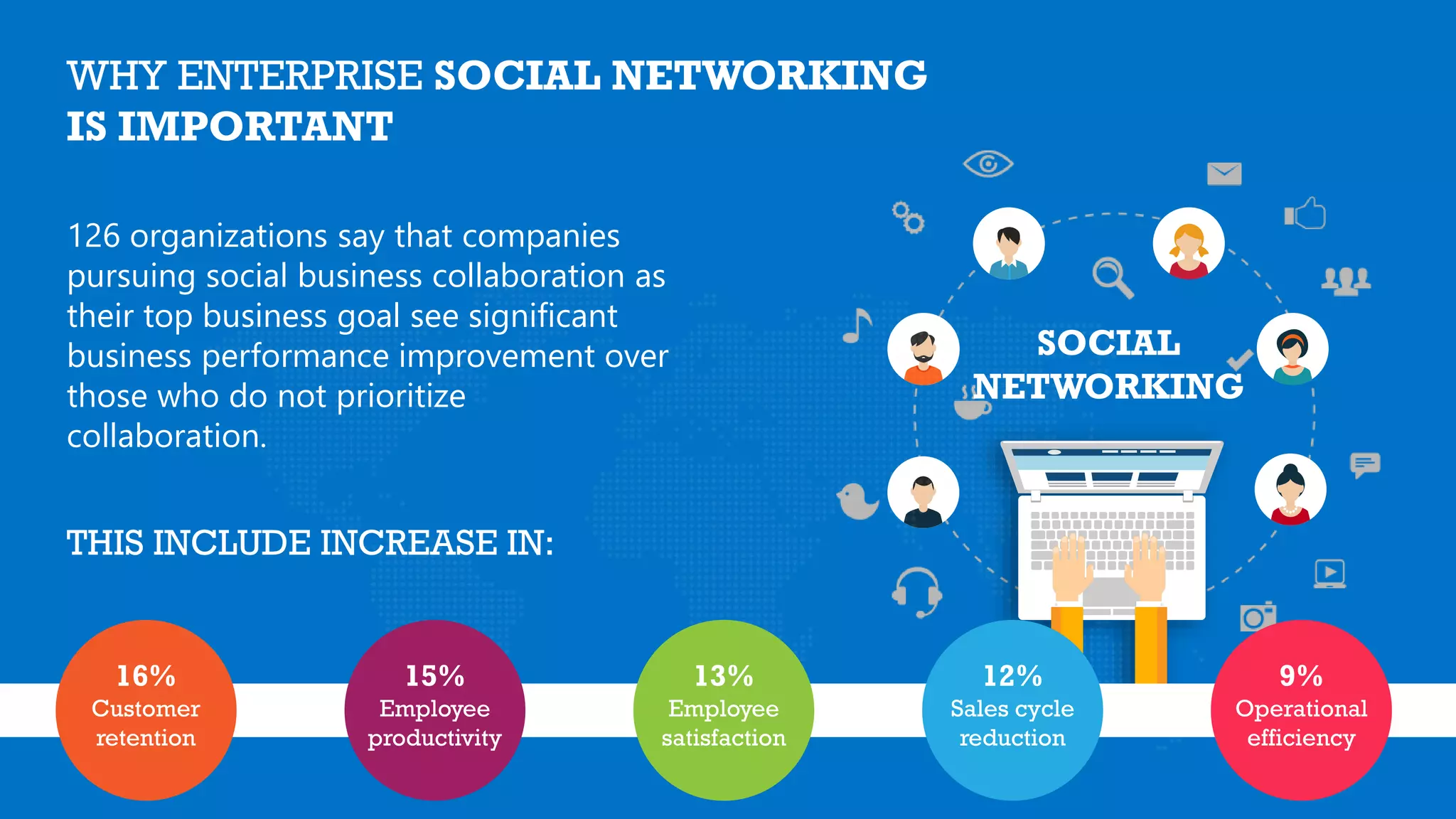 5 ways to improve your enterprise social collaboration with
