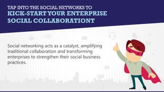 TAP INTO THE SOCIAL NETWORKS TO
KICK-STARTYOUR ENTERPRISE
SOCIAL COLLABORATION
Social networking acts as a catalyst, amplifying
traditional collaboration and transforming
enterprises to strengthen their social business
practices.
 