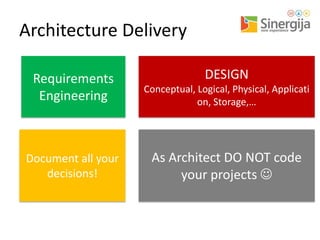 Architecture Delivery
DESIGN

Requirements
Engineering

Conceptual, Logical, Physical, Applicati
on, Storage,…

Document all your
decisions!

As Architect DO NOT code
your projects 

 
