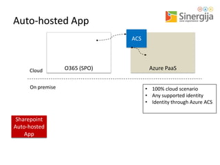 Auto-hosted App
ACS

Cloud

On premise

Sharepoint
Remote
Auto-hosted
App
App

O365 (SPO)

Azure PaaS
• 100% cloud scenario
• Any supported identity
• Identity through Azure ACS

 