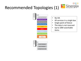 Recommended Topologies (1)
WFE
Front End Services
Distributed Cache
Back End Services
Workflow Manager
Crawl
Admin
Analytics
Content Processing
Index Partition #0
Replica

DB
Content Databases
Search Databases
Config & Service DBs

•
•
•
•
•

No HA
All services in a single box
Single point of failure
The data is not reserved
Up to 10M searchable
items

 