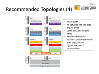 Recommended Topologies (4)
WFE-2

WFE-1

Front End Services

Front End Services

Distributed Cache

Distributed Cache

APP-2

APP-1
Back End Services

Back End Services

Workflow Manager

Workflow Manager

APP-SRC-2

APP-SRC-1

Crawl

Crawl

Admin

Admin

Analytics

Analytics

Content Processing

Content Processing

Replica

Index Partition #0

DB-1

DB-2
Content Databases
Search Databases
Config & Service apps DBs

Replica

• There is HA
• All services and the data
are reserved
• Up to 10M searchable
items
• Recommended for
business critical scenarios
with big load and
significant search
requirements

 