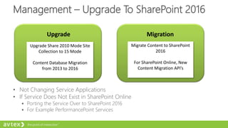 Management – Upgrade To SharePoint 2016
Upgrade
Upgrade Share 2010 Mode Site
Collection to 15 Mode
Content Database Migration
from 2013 to 2016
Migration
Migrate Content to SharePoint
2016
For SharePoint Online, New
Content Migration API’s
• Not Changing Service Applications
• If Service Does Not Exist in SharePoint Online
 Porting the Service Over to SharePoint 2016
 For Example PerformancePoint Services
 