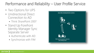 Performance and Reliability – User Profile Service
• Two Options for UPS
• Unidirectional Direct
Connection to AD
 Think SharePoint 2007
• Stand Up Forefront
Identity Manager Sync
Separate Server
 Authenticate with AD
 Synchronize with FIM
 