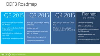 ODFB Roadmap
Q2 2015 Q3 2015 Q4 2015 Planned
(no timelines)
Next-gen sync client (PC & Mac)
(Preview)
Unified web UX
Mobile Offline files (read-only)
for iOS, Android
Stop/revoke sharing control
Company-shareable links
New mobile PDF experience for
iOS, Android
Send a link from Outlook Mobile
on iOS, Android
Save to OneDrive for Business
from OWA
Expiration of anonymous shares
Next-gen sync client (PC & Mac)
(GA)
Windows 10 Universal app
(including read-only offline files)
Offline mobile editing
Offline mobile folders
Mobile PDF annotation support
for iOS, Android
Modern attachments for
Outlook
Expiration of all external shares
 