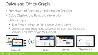 Delve and Office Graph
• Proactive and Personalize Information Per User
• Delve Displays the Relevant Information
• Office Graph
 Suite Wide Intelligence Fabric Underpinning Delve
 Connected Into SharePoint, OneDrive for Business, Exchange,
Yammer, Calendar, Skype for Business
Content
+
People Groups Organization
 