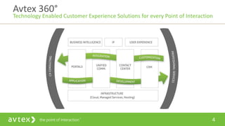 4
Avtex 360°
Technology Enabled Customer Experience Solutions for every Point of Interaction
 