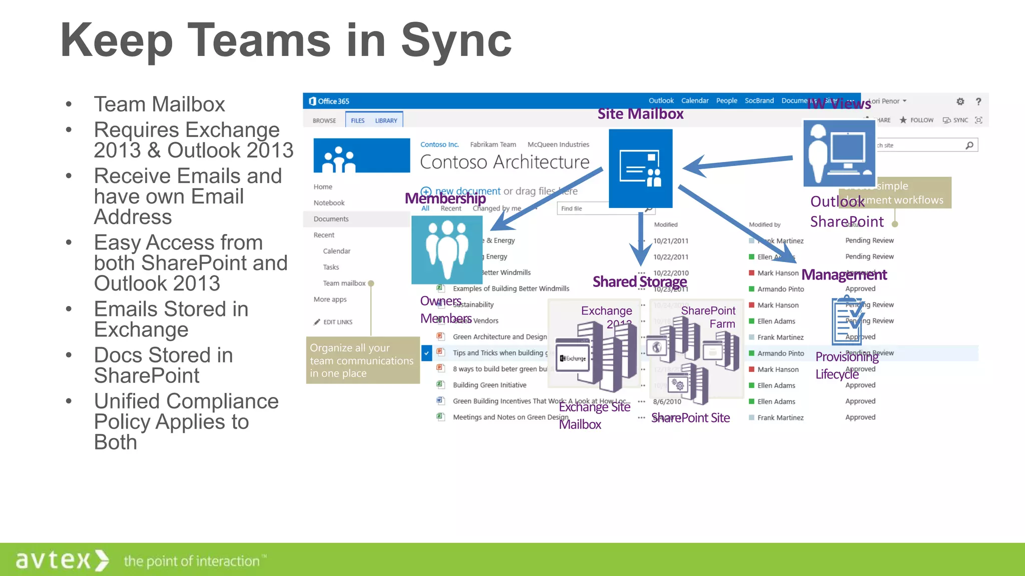 Keep Teams in Sync
• Team Mailbox
• Requires Exchange
2013 & Outlook 2013
• Receive Emails and
have own Email
Address
• Easy Access from
both SharePoint and
Outlook 2013
• Emails Stored in
Exchange
• Docs Stored in
SharePoint
• Unified Compliance
Policy Applies to
Both

Site Mailbox

Membership

Outlook
SharePoint

Shared Storage
Owners
Members

IW Views

Exchange
2013

Management

SharePoint
Farm

Organize all your
team communications
in one place

Provisioning
Lifecycle
Exchange Site
Mailbox

SharePoint Site

 
