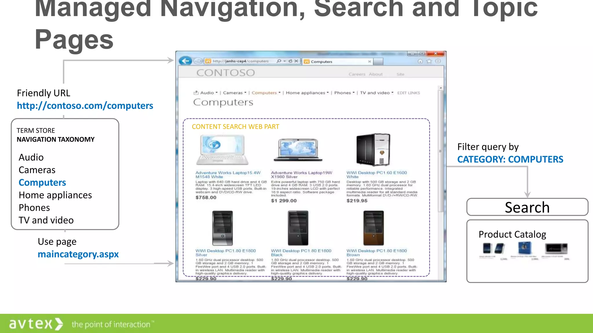Managed Navigation, Search and Topic
Pages
Friendly URL
http://contoso.com/computers
TERM STORE
NAVIGATION TAXONOMY

Audio
Cameras
Computers
Home appliances
Phones
TV and video
Use page
maincategory.aspx

CONTENT SEARCH WEB PART

Filter query by
CATEGORY: COMPUTERS

Search

 
