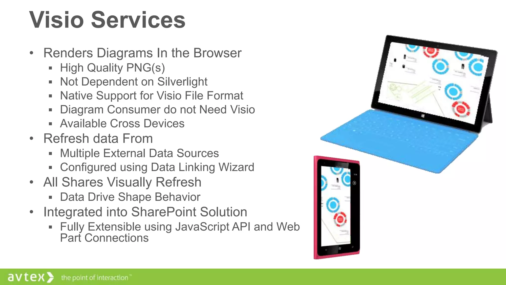 Visio Services
• Renders Diagrams In the Browser






High Quality PNG(s)
Not Dependent on Silverlight
Native Support for Visio File Format
Diagram Consumer do not Need Visio
Available Cross Devices

• Refresh data From
 Multiple External Data Sources
 Configured using Data Linking Wizard

• All Shares Visually Refresh
 Data Drive Shape Behavior

• Integrated into SharePoint Solution
 Fully Extensible using JavaScript API and Web

Part Connections

 