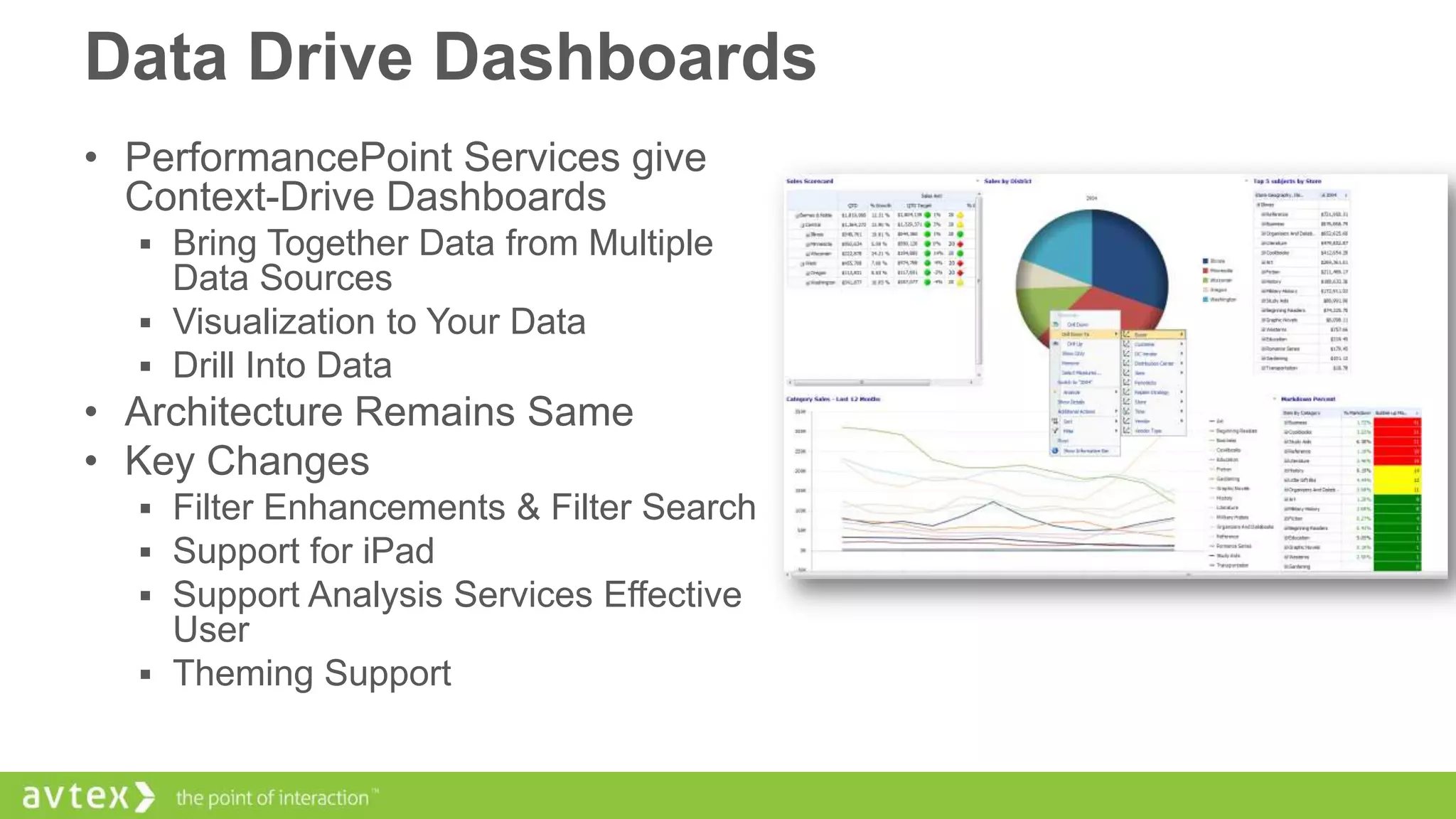 Data Drive Dashboards
• PerformancePoint Services give
Context-Drive Dashboards
 Bring Together Data from Multiple

Data Sources
 Visualization to Your Data
 Drill Into Data

• Architecture Remains Same
• Key Changes
 Filter Enhancements & Filter Search
 Support for iPad
 Support Analysis Services Effective

User
 Theming Support

 