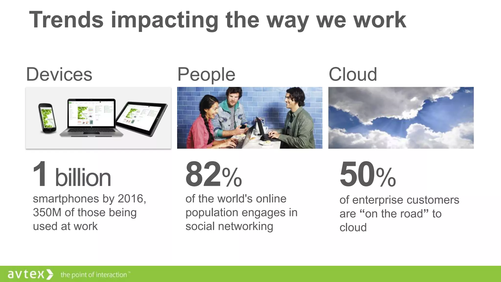 Trends impacting the way we work

1 billion

82%

50%

smartphones by 2016,
350M of those being
used at work

of the world's online
population engages in
social networking

of enterprise customers
are “on the road” to
cloud

 