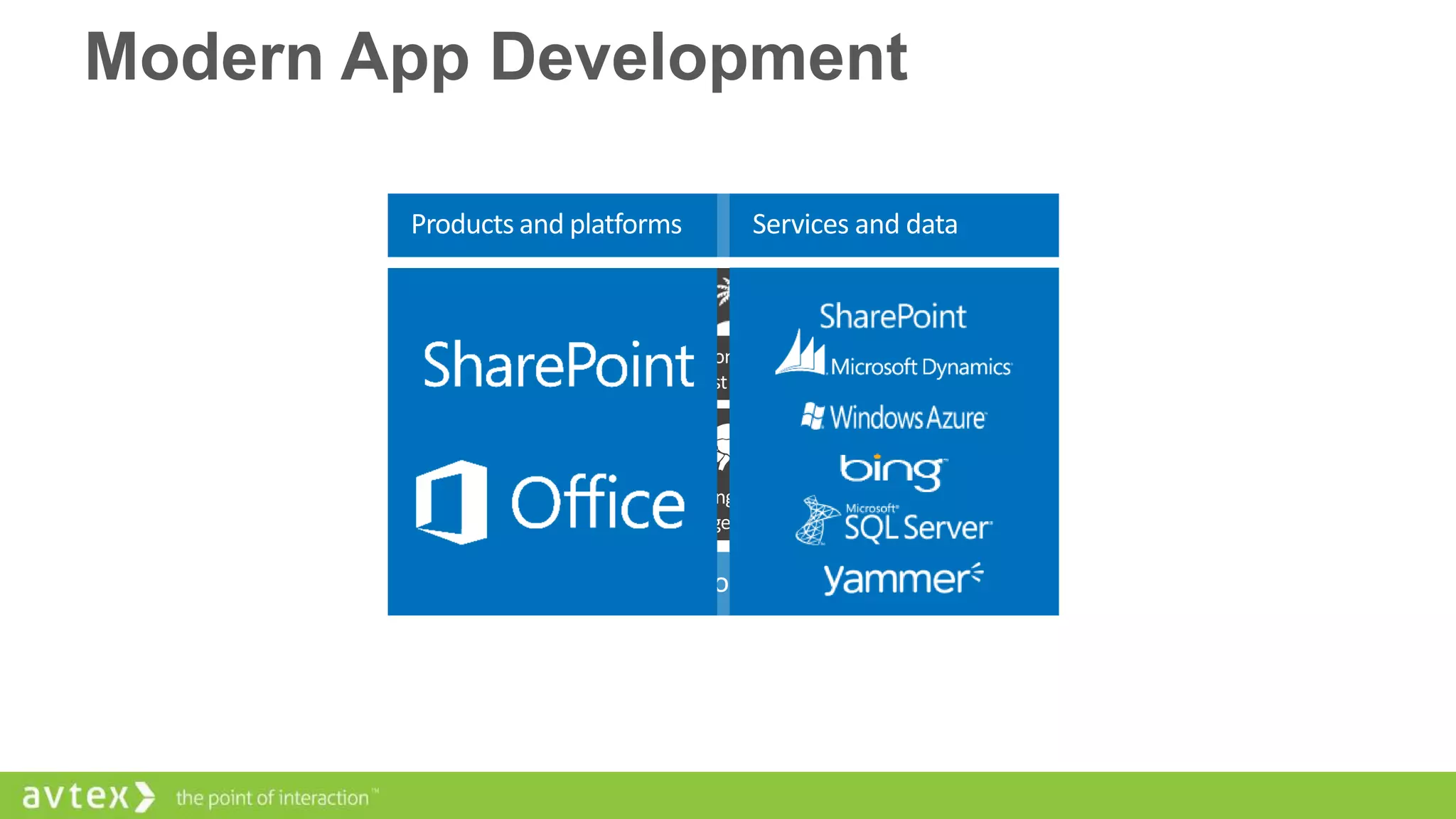 Modern App Development

 
