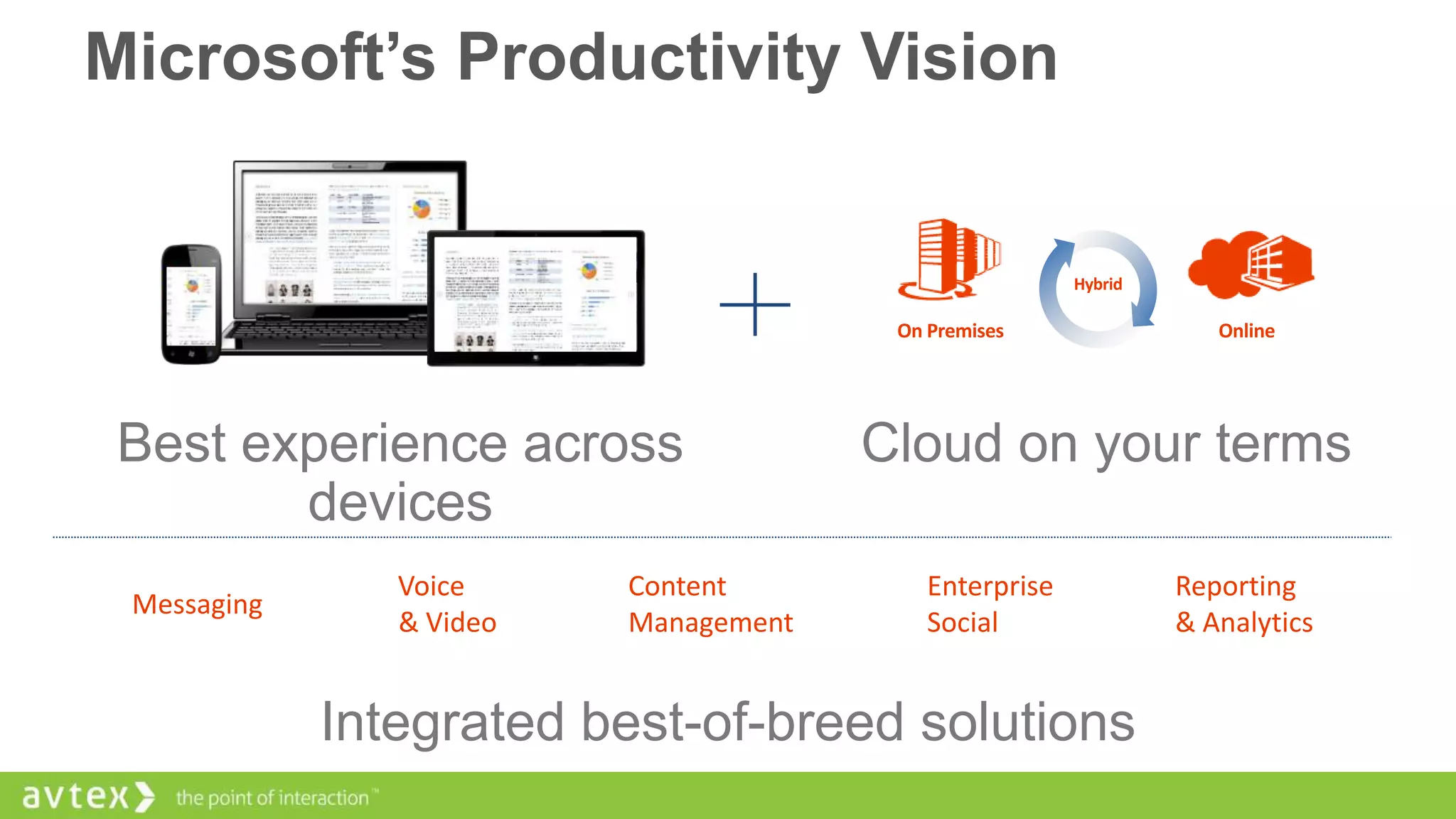 Microsoft’s Productivity Vision

Hybrid

On Premises

Best experience across
devices
Messaging

Voice
& Video

Content
Management

Online

Cloud on your terms
Enterprise
Social

Integrated best-of-breed solutions

Reporting
& Analytics

 