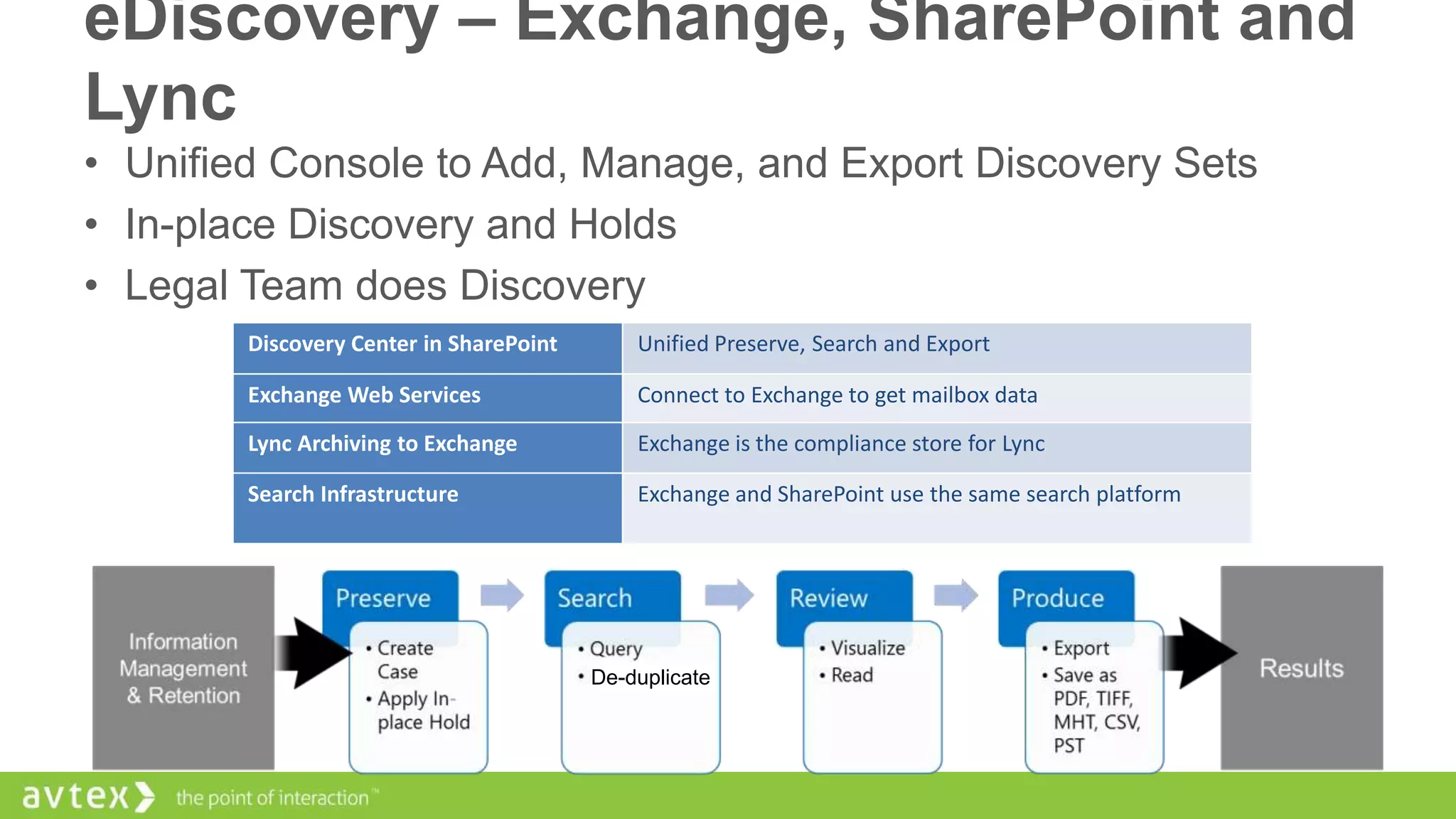 eDiscovery – Exchange, SharePoint and
Lync
• Unified Console to Add, Manage, and Export Discovery Sets
• In-place Discovery and Holds
• Legal Team does Discovery
Discovery Center in SharePoint

Unified Preserve, Search and Export

Exchange Web Services

Connect to Exchange to get mailbox data

Lync Archiving to Exchange

Exchange is the compliance store for Lync

Search Infrastructure

Exchange and SharePoint use the same search platform

De-duplicate

 