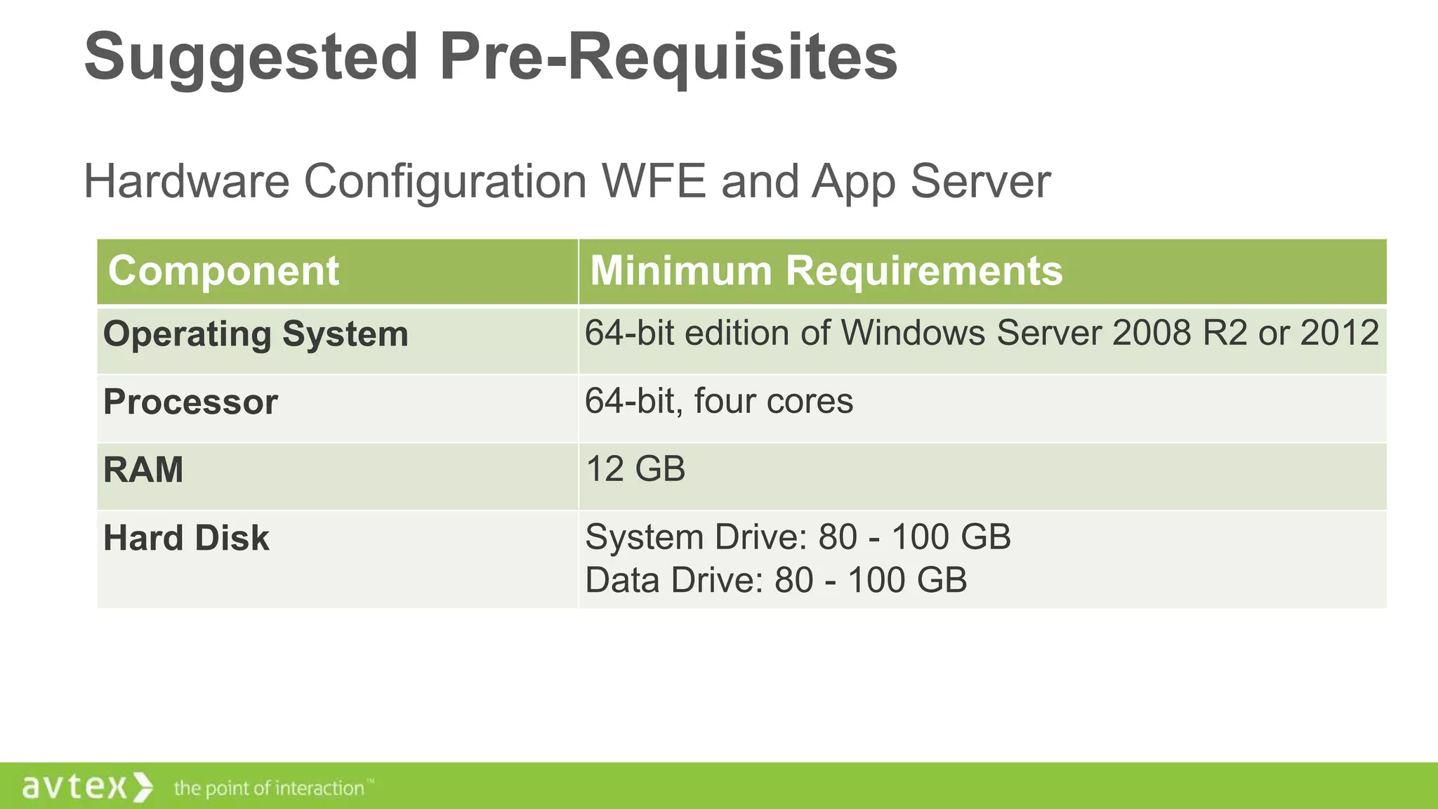 Suggested Pre-Requisites
Hardware Configuration WFE and App Server
Component

Minimum Requirements

Operating System

64-bit edition of Windows Server 2008 R2 or 2012

Processor

64-bit, four cores

RAM

12 GB

Hard Disk

System Drive: 80 - 100 GB
Data Drive: 80 - 100 GB

 