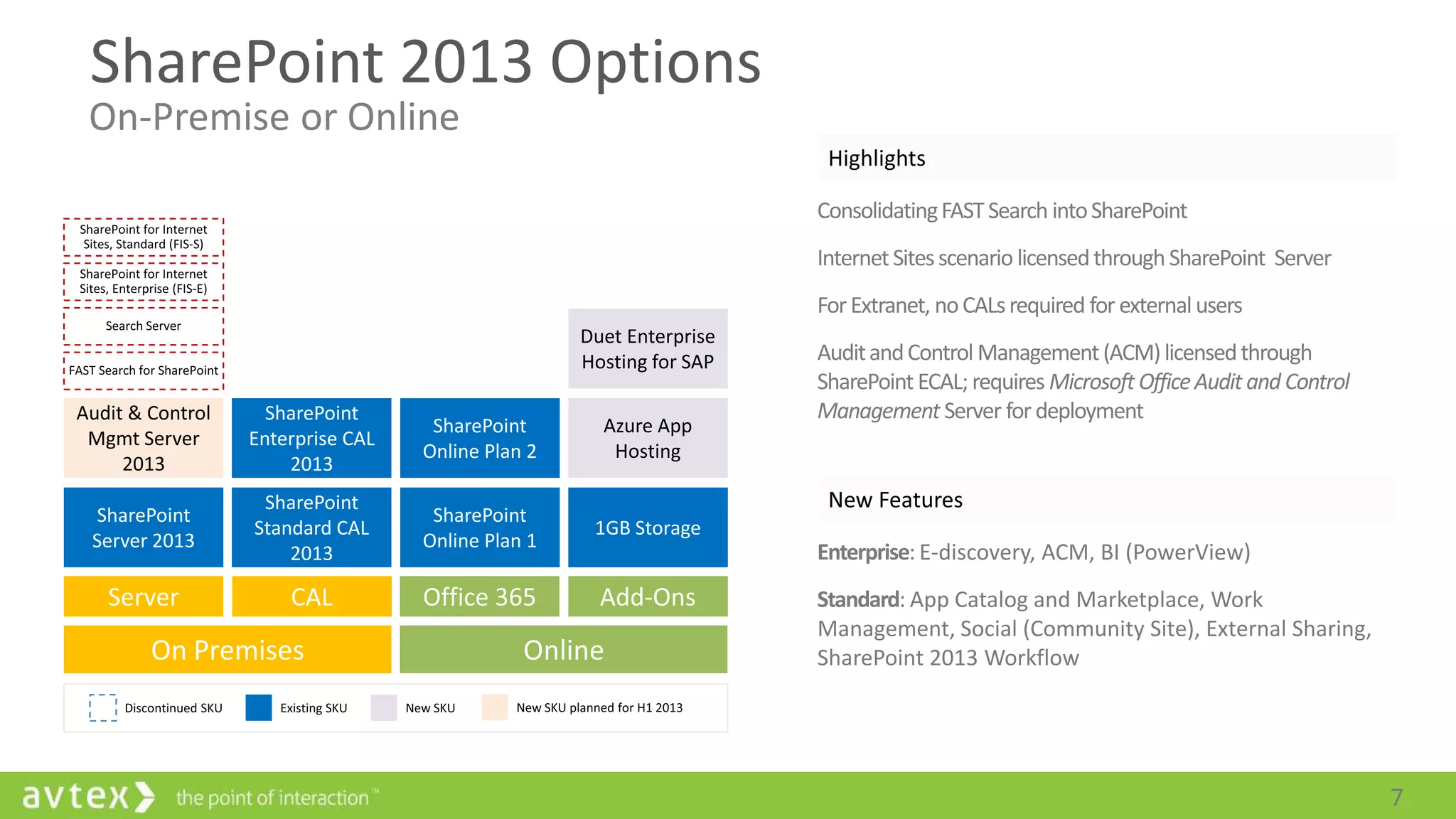 SharePoint 2013 Options

On-Premise or Online

SharePoint
Enterprise CAL
2013
SharePoint
Server 2013

SharePoint
Online Plan 2

SharePoint
Standard CAL
2013

SharePoint
Online Plan 1

1GB Storage

E-discovery, ACM, BI (PowerView

App Catalog and Marketplace, Work
Management, Social (Community Site), External Sharing,
SharePoint 2013 Workflow

 
