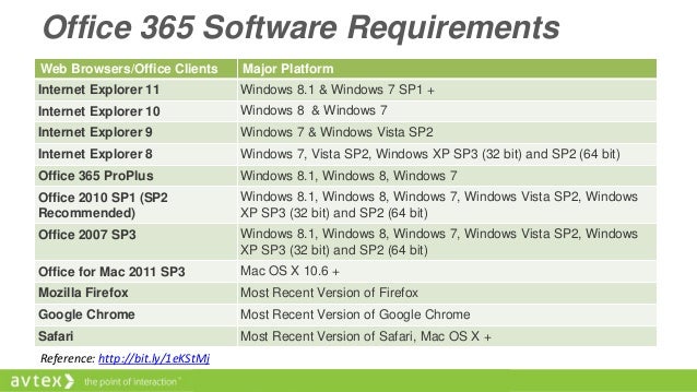 Windows Windows