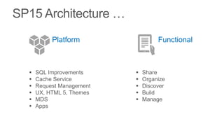 Platform   Functional
 
