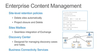 ▪ Delete sites automatically
▪ Project closure and Delete


▪ Seamless integration of Exchange


▪ Designed for managing discovery cases
  and holds.
 