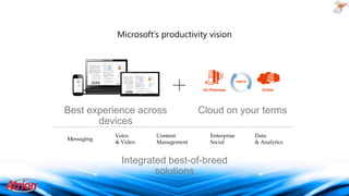 Microsoft’s productivity vision

Hybrid

On Premises

Best experience across
devices
Messaging

Voice
& Video

Content
Management

Online

Cloud on your terms
Enterprise
Social

Integrated best-of-breed
solutions

Data
& Analytics

 