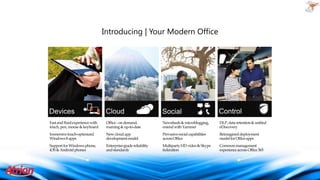 Introducing | Your Modern Office

Fast and fluid experience with
touch, pen, mouse & keyboard

Office - on demand,
roaming & up-to-date

Newsfeeds & microblogging,
extend with Yammer

DLP, data retention & unified
eDiscovery

Immersive touch-optimized
Windows 8 apps

New cloud app
development model

Pervasive social capabilities
across Office

Reimagined deployment
model for Office apps

Support for Windows phone,
iOS & Android phones

Enterprise-grade reliability
and standards

Multiparty HD video & Skype
federation

Common management
experience across Office 365

 